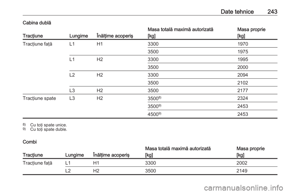 OPEL MOVANO_B 2017.5  Manual de utilizare (in Romanian) Date tehnice243Cabina dublă
TracţiuneLungimeÎnălţime acoperiş
Masa totală maximă autorizată
[kg]Masa proprie
[kg]Tracţiune faţăL1H13300197035001975L1H23300199535002000L2H23300209435002102L