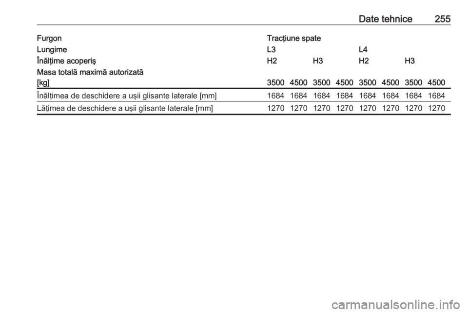 OPEL MOVANO_B 2017.5  Manual de utilizare (in Romanian) Date tehnice255FurgonTracţiune spateLungimeL3L4Înălţime acoperişH2H3H2H3Masa totală maximă autorizată
[kg]
35004500350045003500450035004500
Înălţimea de deschidere a uşii glisante laterale
