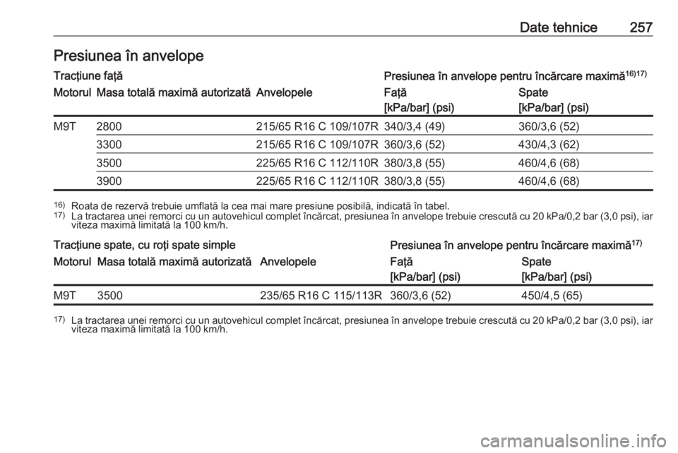 OPEL MOVANO_B 2017.5  Manual de utilizare (in Romanian) Date tehnice257Presiunea în anvelopeTracţiune faţăPresiunea în anvelope pentru încărcare maximă16)17)MotorulMasa totală maximă autorizatăAnvelopeleFaţă
[kPa/bar] (psi)Spate
[kPa/bar] (psi