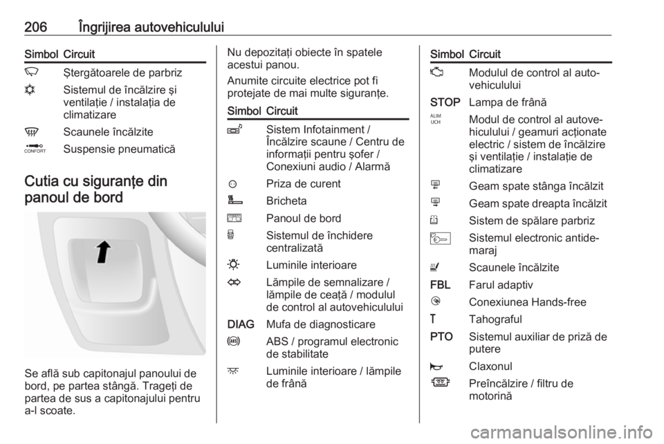 OPEL MOVANO_B 2018 Manual de utilizare (in Romanian) 206Îngrijirea autovehicululuiSimbolCircuitKŞtergătoarele de parbriznSistemul de încălzire şi
ventilaţie / instalaţia de
climatizareVScaunele încălziteQSuspensie pneumatică
Cutia cu siguran OPEL MOVANO_B 2018 Manual de utilizare (in Romanian) 206Îngrijirea autovehicululuiSimbolCircuitKŞtergătoarele de parbriznSistemul de încălzire şi
ventilaţie / instalaţia de
climatizareVScaunele încălziteQSuspensie pneumatică
Cutia cu siguran