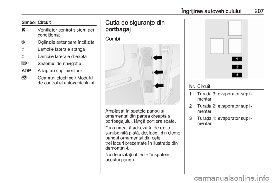 OPEL MOVANO_B 2018 Manual de utilizare (in Romanian) Îngrijirea autovehiculului207SimbolCircuitxVentilator control sistem aer
condiţionatdOglinzile exterioare încălziteTLămpile laterale stângaSLămpile laterale dreaptaOSistemul de navigaţieADPAda OPEL MOVANO_B 2018 Manual de utilizare (in Romanian) Îngrijirea autovehiculului207SimbolCircuitxVentilator control sistem aer
condiţionatdOglinzile exterioare încălziteTLămpile laterale stângaSLămpile laterale dreaptaOSistemul de navigaţieADPAda