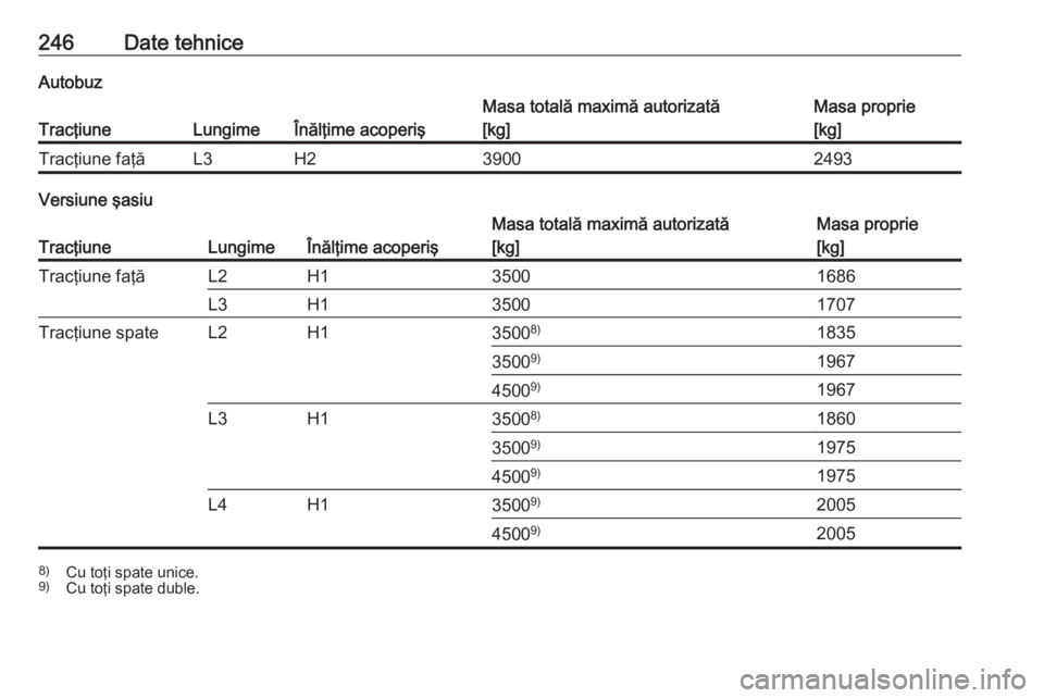 OPEL MOVANO_B 2018  Manual de utilizare (in Romanian) 246Date tehniceAutobuz
TracţiuneLungimeÎnălţime acoperiş
Masa totală maximă autorizată
[kg]Masa proprie
[kg]Tracţiune faţăL3H239002493
Versiune şasiu
TracţiuneLungimeÎnălţime acoperiş