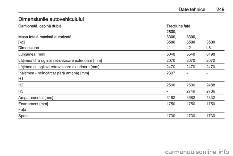 OPEL MOVANO_B 2018  Manual de utilizare (in Romanian) Date tehnice249Dimensiunile autovehicululuiCamionetă, cabină dublăTracţiune faţă
Masa totală maximă autorizată
[kg]
2800,
3300,
3500
3300,
3500
3500
DimensiuneL1L2L3Lungimea [mm]504855486198L