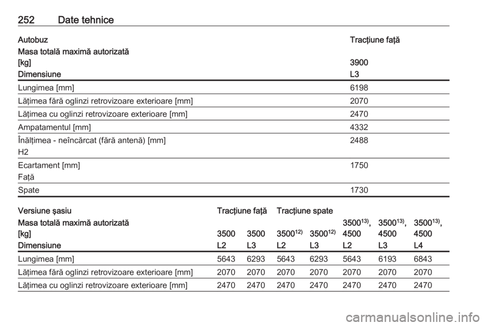 OPEL MOVANO_B 2018  Manual de utilizare (in Romanian) 252Date tehniceAutobuzTracţiune faţăMasa totală maximă autorizată
[kg]
3900
DimensiuneL3Lungimea [mm]6198Lăţimea fără oglinzi retrovizoare exterioare [mm]2070Lăţimea cu oglinzi retrovizoar