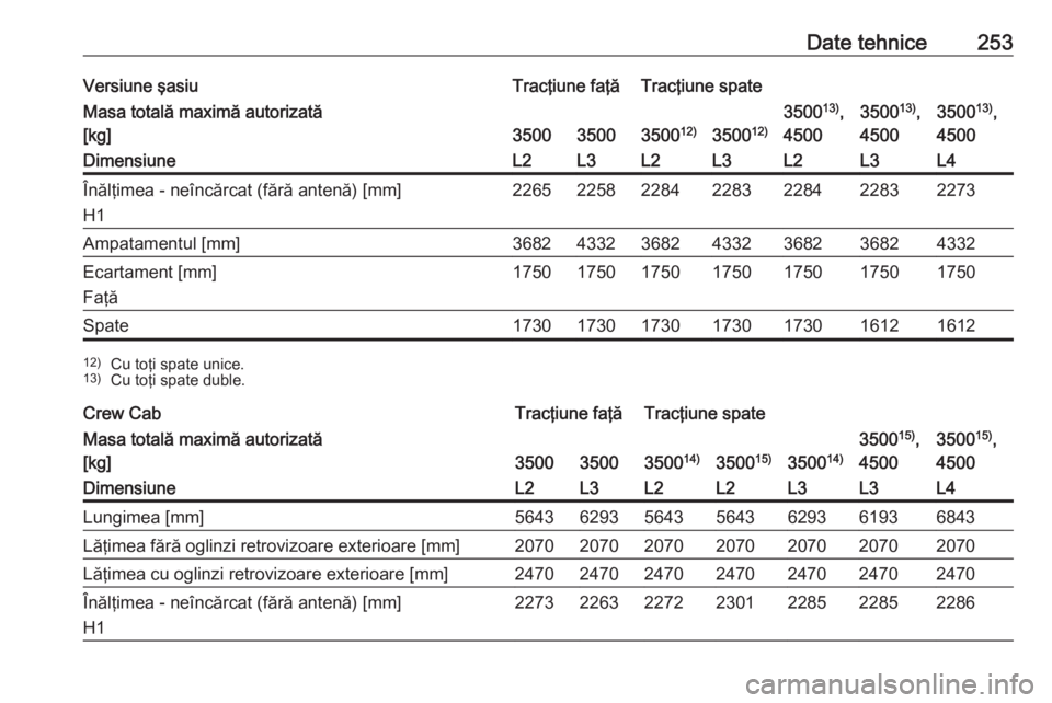 OPEL MOVANO_B 2018  Manual de utilizare (in Romanian) Date tehnice253Versiune şasiuTracţiune faţăTracţiune spateMasa totală maximă autorizată
[kg]
350035003500 12)3500 12)
350013)
,
45003500 13)
,
45003500 13)
,
4500DimensiuneL2L3L2L3L2L3L4Înăl