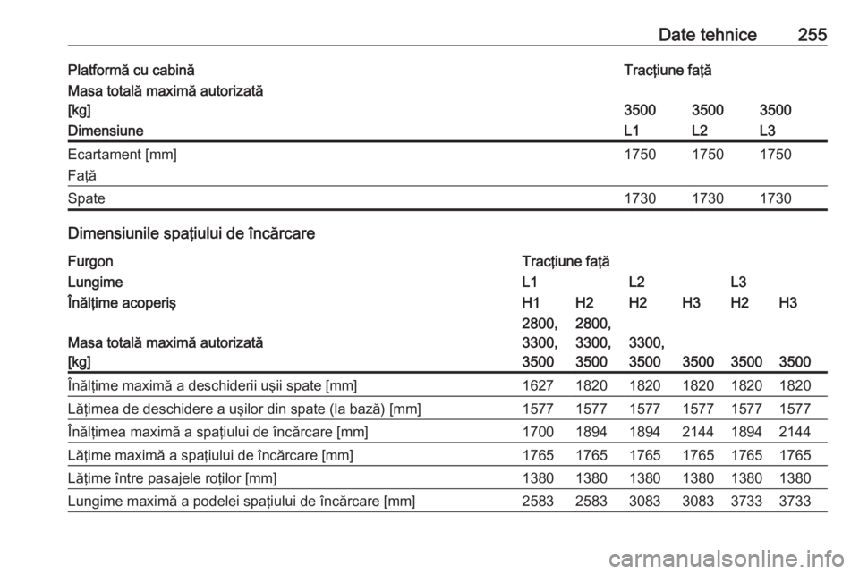 OPEL MOVANO_B 2018  Manual de utilizare (in Romanian) Date tehnice255Platformă cu cabinăTracţiune faţăMasa totală maximă autorizată
[kg]
350035003500
DimensiuneL1L2L3Ecartament [mm]
Faţă175017501750Spate173017301730
Dimensiunile spaţiului de 