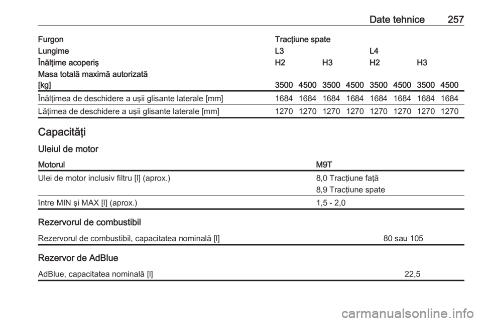 OPEL MOVANO_B 2018  Manual de utilizare (in Romanian) Date tehnice257FurgonTracţiune spateLungimeL3L4Înălţime acoperişH2H3H2H3Masa totală maximă autorizată
[kg]
35004500350045003500450035004500
Înălţimea de deschidere a uşii glisante laterale