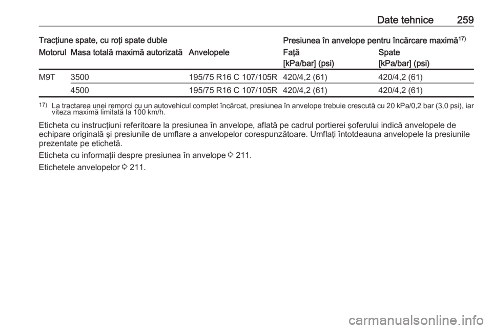 OPEL MOVANO_B 2018  Manual de utilizare (in Romanian) Date tehnice259Tracţiune spate, cu roţi spate dublePresiunea în anvelope pentru încărcare maximă17)MotorulMasa totală maximă autorizatăAnvelopeleFaţă
[kPa/bar] (psi)Spate
[kPa/bar] (psi)M9T