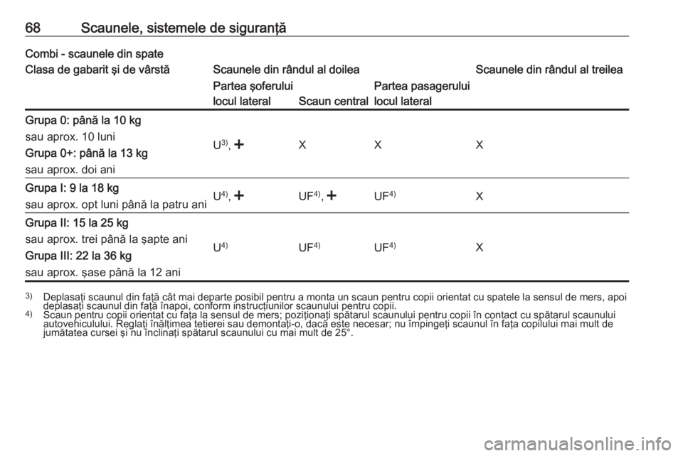 OPEL MOVANO_B 2018 Manual de utilizare (in Romanian) 68Scaunele, sistemele de siguranţăCombi - scaunele din spateClasa de gabarit şi de vârstăScaunele din rândul al doileaScaunele din rândul al treileaPartea şoferului
locul lateral
Scaun central OPEL MOVANO_B 2018 Manual de utilizare (in Romanian) 68Scaunele, sistemele de siguranţăCombi - scaunele din spateClasa de gabarit şi de vârstăScaunele din rândul al doileaScaunele din rândul al treileaPartea şoferului
locul lateral
Scaun central