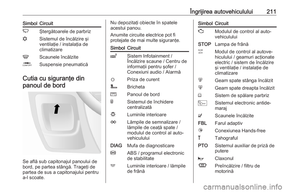 OPEL MOVANO_B 2018.5  Manual de utilizare (in Romanian) Îngrijirea autovehiculului211SimbolCircuitKŞtergătoarele de parbriznSistemul de încălzire şi
ventilaţie / instalaţia de
climatizareVScaunele încălziteQSuspensie pneumatică
Cutia cu siguran�
