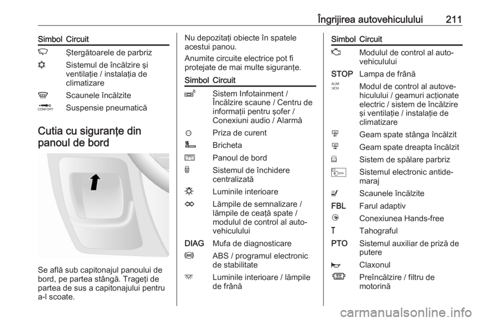 OPEL MOVANO_B 2018.5 Manual de utilizare (in Romanian) Îngrijirea autovehiculului211SimbolCircuitKŞtergătoarele de parbriznSistemul de încălzire şi
ventilaţie / instalaţia de
climatizareVScaunele încălziteQSuspensie pneumatică
Cutia cu siguran OPEL MOVANO_B 2018.5 Manual de utilizare (in Romanian) Îngrijirea autovehiculului211SimbolCircuitKŞtergătoarele de parbriznSistemul de încălzire şi
ventilaţie / instalaţia de
climatizareVScaunele încălziteQSuspensie pneumatică
Cutia cu siguran