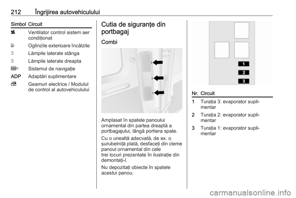 OPEL MOVANO_B 2018.5  Manual de utilizare (in Romanian) 212Îngrijirea autovehicululuiSimbolCircuitxVentilator control sistem aer
condiţionatdOglinzile exterioare încălziteTLămpile laterale stângaSLămpile laterale dreaptaOSistemul de navigaţieADPAda