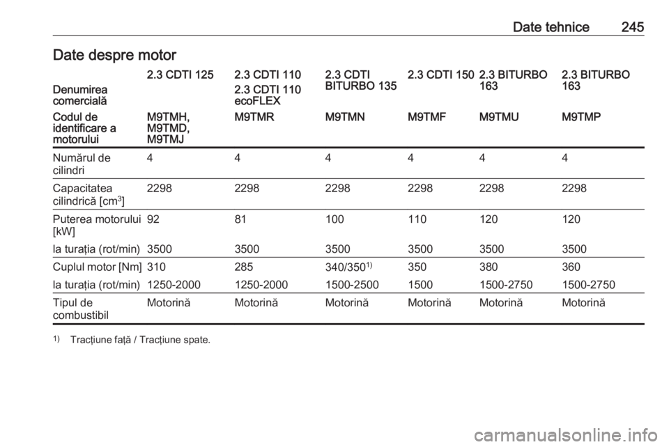 OPEL MOVANO_B 2018.5  Manual de utilizare (in Romanian) Date tehnice245Date despre motorDenumirea
comercială
2.3 CDTI 1252.3 CDTI 110
2.3 CDTI 110
ecoFLEX2.3 CDTI
BITURBO 1352.3 CDTI 1502.3 BITURBO
1632.3 BITURBO
163Codul de
identificare a
motoruluiM9TMH,