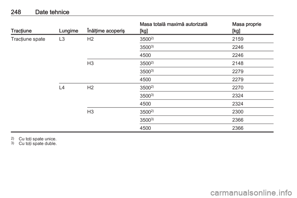 OPEL MOVANO_B 2018.5  Manual de utilizare (in Romanian) 248Date tehnice
TracţiuneLungimeÎnălţime acoperiş
Masa totală maximă autorizată
[kg]Masa proprie
[kg]Tracţiune spateL3H23500 2)215935003)224645002246H335002)214835003)227945002279L4H235002)22