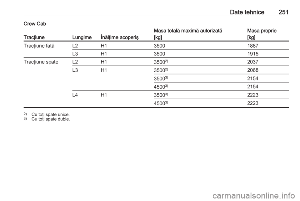 OPEL MOVANO_B 2018.5  Manual de utilizare (in Romanian) Date tehnice251Crew Cab
TracţiuneLungimeÎnălţime acoperiş
Masa totală maximă autorizată
[kg]Masa proprie
[kg]Tracţiune faţăL2H135001887L3H135001915Tracţiune spateL2H13500 2)2037L3H13500 2)
