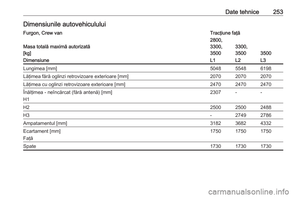 OPEL MOVANO_B 2018.5  Manual de utilizare (in Romanian) Date tehnice253Dimensiunile autovehicululuiFurgon, Crew vanTracţiune faţă
Masa totală maximă autorizată
[kg]
2800,
3300,
3500
3300,
3500
3500
DimensiuneL1L2L3Lungimea [mm]504855486198Lăţimea f