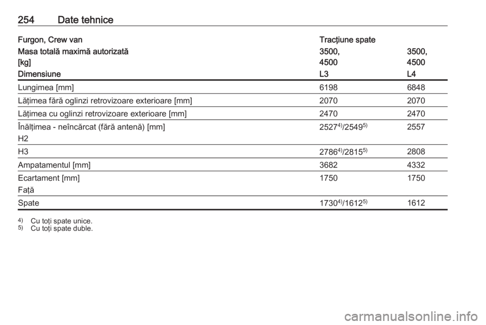 OPEL MOVANO_B 2018.5  Manual de utilizare (in Romanian) 254Date tehniceFurgon, Crew vanTracţiune spateMasa totală maximă autorizată
[kg]3500,
45003500,
4500DimensiuneL3L4Lungimea [mm]61986848Lăţimea fără oglinzi retrovizoare exterioare [mm]20702070
