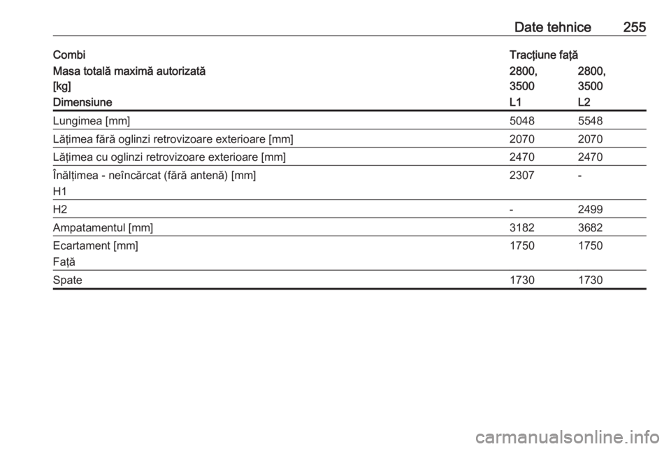 OPEL MOVANO_B 2018.5  Manual de utilizare (in Romanian) Date tehnice255CombiTracţiune faţăMasa totală maximă autorizată
[kg]2800,
35002800,
3500DimensiuneL1L2Lungimea [mm]50485548Lăţimea fără oglinzi retrovizoare exterioare [mm]20702070Lăţimea 