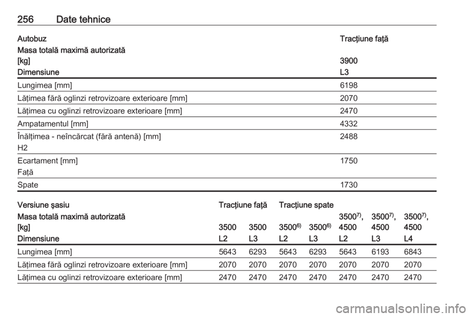 OPEL MOVANO_B 2018.5  Manual de utilizare (in Romanian) 256Date tehniceAutobuzTracţiune faţăMasa totală maximă autorizată
[kg]
3900
DimensiuneL3Lungimea [mm]6198Lăţimea fără oglinzi retrovizoare exterioare [mm]2070Lăţimea cu oglinzi retrovizoar