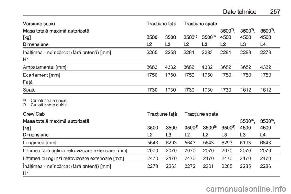 OPEL MOVANO_B 2018.5  Manual de utilizare (in Romanian) Date tehnice257Versiune şasiuTracţiune faţăTracţiune spateMasa totală maximă autorizată
[kg]
350035003500 6)3500 6)
35007)
,
45003500 7)
,
45003500 7)
,
4500DimensiuneL2L3L2L3L2L3L4Înălţime