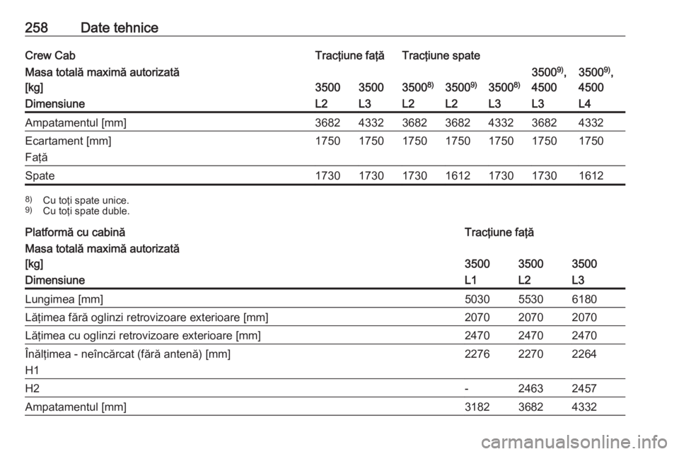 OPEL MOVANO_B 2018.5  Manual de utilizare (in Romanian) 258Date tehniceCrew CabTracţiune faţăTracţiune spateMasa totală maximă autorizată
[kg]
350035003500 8)35009)35008)
35009)
,
45003500 9)
,
4500DimensiuneL2L3L2L2L3L3L4Ampatamentul [mm]3682433236