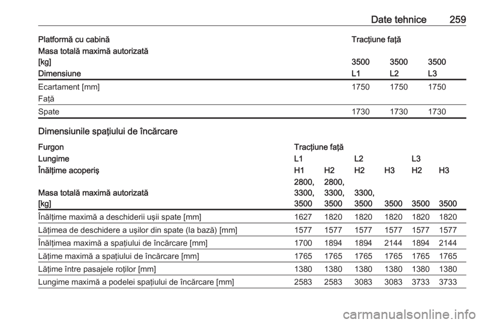 OPEL MOVANO_B 2018.5  Manual de utilizare (in Romanian) Date tehnice259Platformă cu cabinăTracţiune faţăMasa totală maximă autorizată
[kg]
350035003500
DimensiuneL1L2L3Ecartament [mm]
Faţă175017501750Spate173017301730
Dimensiunile spaţiului de �