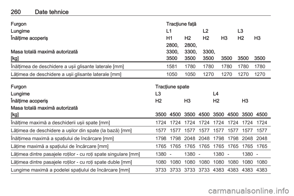 OPEL MOVANO_B 2018.5  Manual de utilizare (in Romanian) 260Date tehniceFurgonTracţiune faţăLungimeL1L2L3Înălţime acoperişH1H2H2H3H2H3
Masa totală maximă autorizată
[kg]
2800,
3300,
35002800,
3300,
3500
3300,
3500
350035003500
Înălţimea de desc