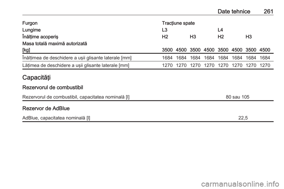 OPEL MOVANO_B 2018.5  Manual de utilizare (in Romanian) Date tehnice261FurgonTracţiune spateLungimeL3L4Înălţime acoperişH2H3H2H3Masa totală maximă autorizată
[kg]
35004500350045003500450035004500
Înălţimea de deschidere a uşii glisante laterale
