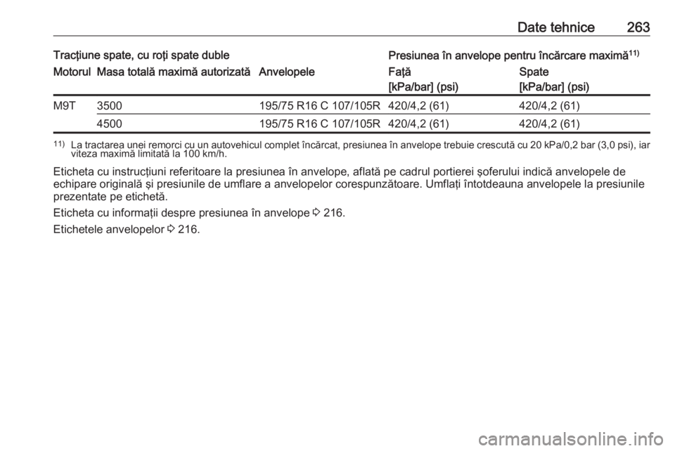 OPEL MOVANO_B 2018.5  Manual de utilizare (in Romanian) Date tehnice263Tracţiune spate, cu roţi spate dublePresiunea în anvelope pentru încărcare maximă11)MotorulMasa totală maximă autorizatăAnvelopeleFaţă
[kPa/bar] (psi)Spate
[kPa/bar] (psi)M9T