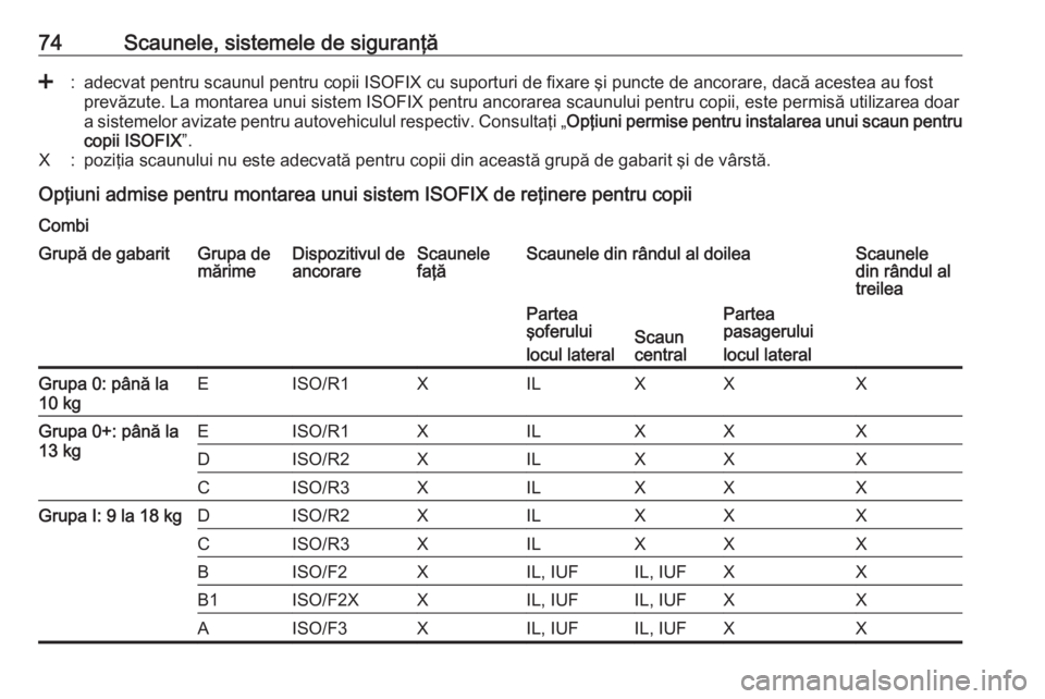 OPEL MOVANO_B 2018.5  Manual de utilizare (in Romanian) 74Scaunele, sistemele de siguranţă<:adecvat pentru scaunul pentru copii ISOFIX cu suporturi de fixare şi puncte de ancorare, dacă acestea au fostprevăzute. La montarea unui sistem ISOFIX pentru a