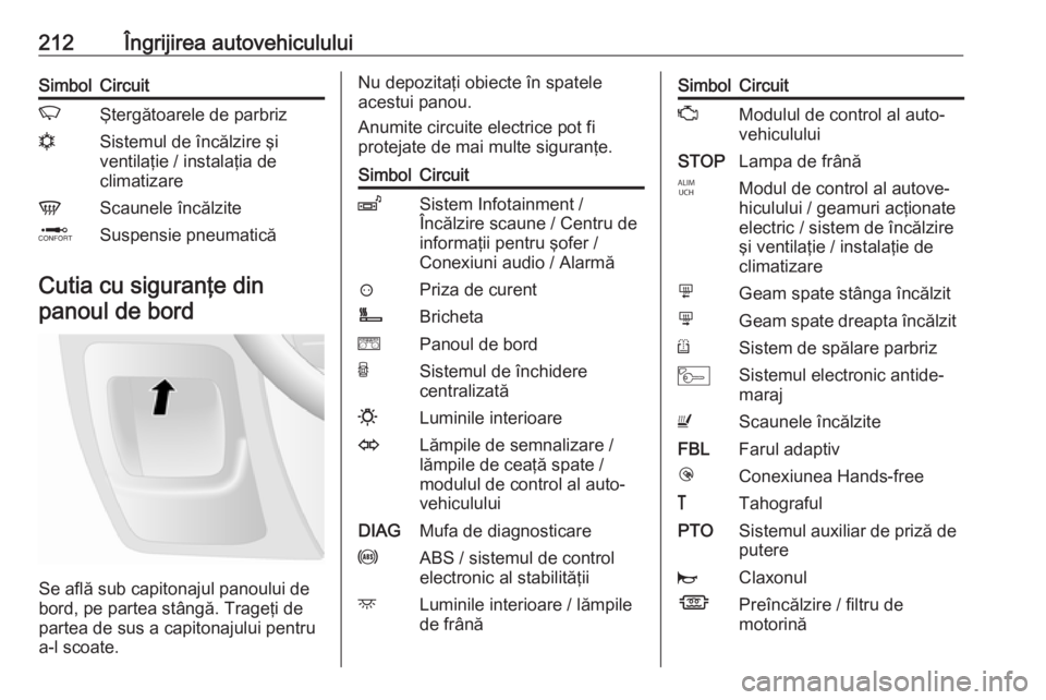 OPEL MOVANO_B 2019 Manual de utilizare (in Romanian) 212Îngrijirea autovehicululuiSimbolCircuitKŞtergătoarele de parbriznSistemul de încălzire şi
ventilaţie / instalaţia de
climatizareVScaunele încălziteQSuspensie pneumatică
Cutia cu siguran OPEL MOVANO_B 2019 Manual de utilizare (in Romanian) 212Îngrijirea autovehicululuiSimbolCircuitKŞtergătoarele de parbriznSistemul de încălzire şi
ventilaţie / instalaţia de
climatizareVScaunele încălziteQSuspensie pneumatică
Cutia cu siguran
