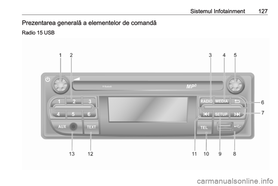 OPEL MOVANO_B 2020 Manual de utilizare (in Romanian) Sistemul Infotainment127Prezentarea generală a elementelor de comandă
Radio 15 USB OPEL MOVANO_B 2020 Manual de utilizare (in Romanian) Sistemul Infotainment127Prezentarea generală a elementelor de comandă
Radio 15 USB