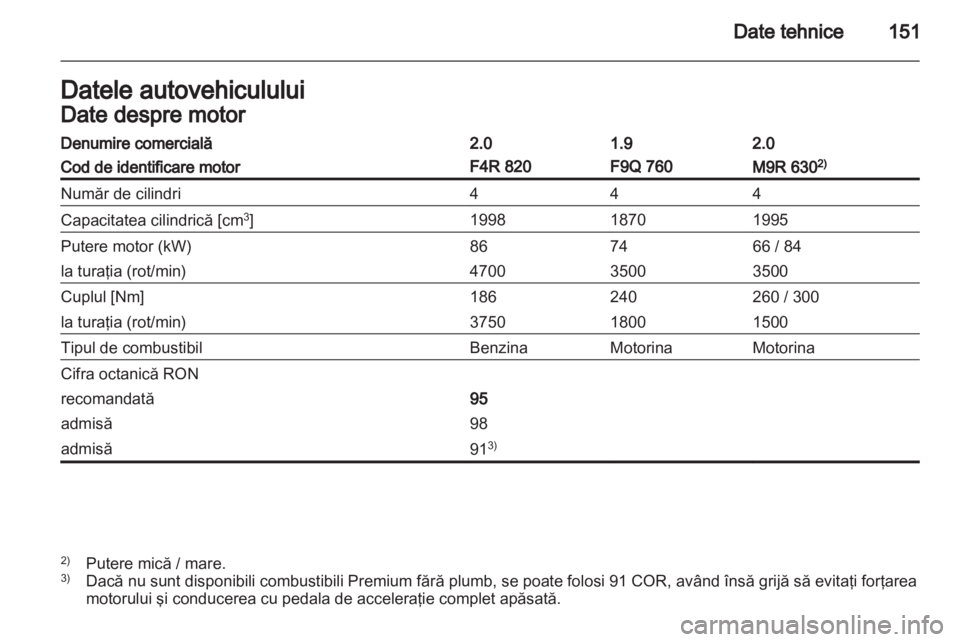 OPEL VIVARO 2011  Manual de utilizare (in Romanian) 
