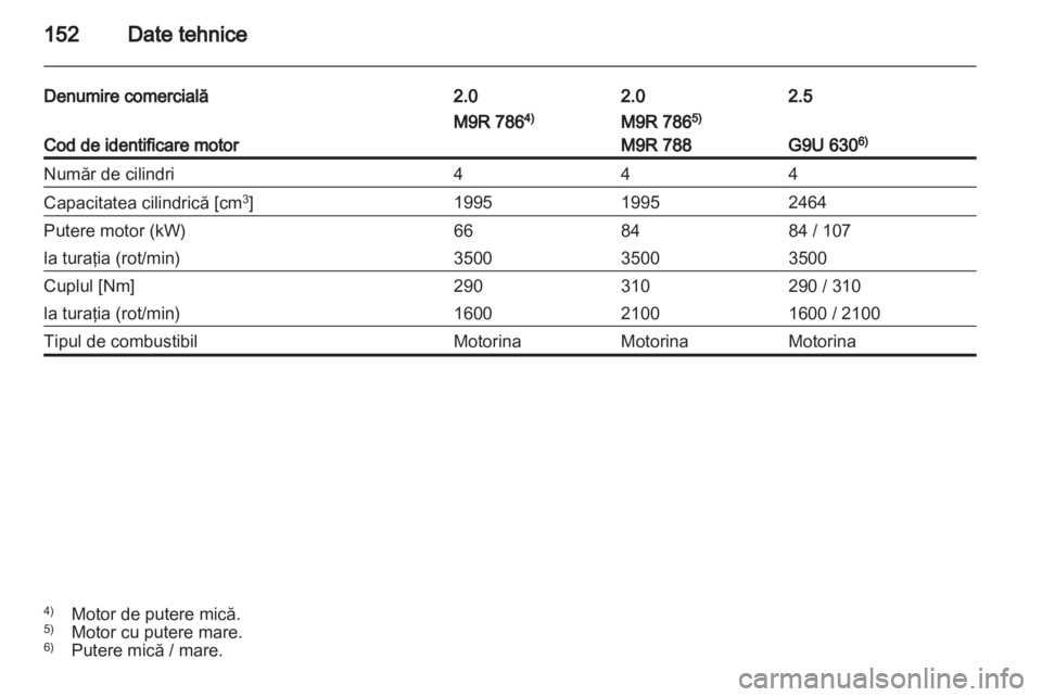 OPEL VIVARO 2011  Manual de utilizare (in Romanian) 