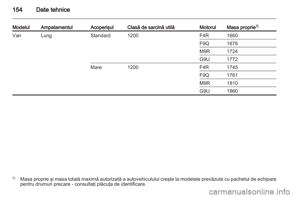 OPEL VIVARO 2011  Manual de utilizare (in Romanian) 