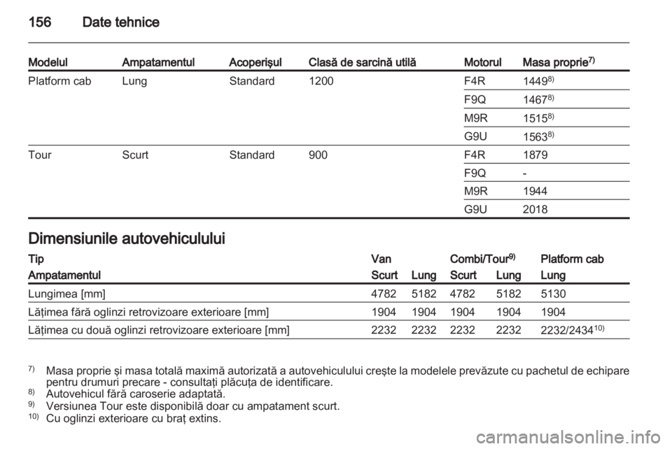 OPEL VIVARO 2011  Manual de utilizare (in Romanian) 