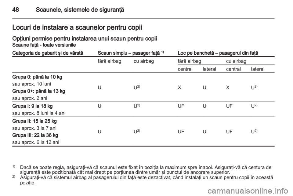 OPEL VIVARO 2011 Manual de utilizare (in Romanian) OPEL VIVARO 2011 Manual de utilizare (in Romanian)
