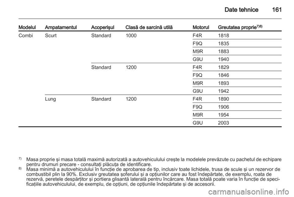 OPEL VIVARO 2011.5  Manual de utilizare (in Romanian) 
