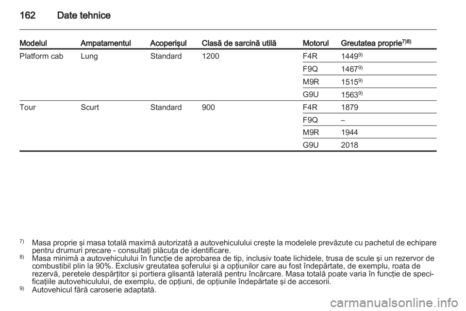 OPEL VIVARO 2011.5  Manual de utilizare (in Romanian) 