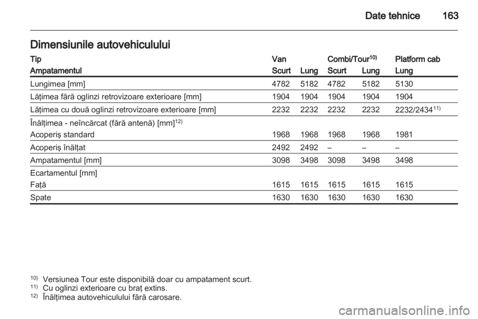 OPEL VIVARO 2011.5  Manual de utilizare (in Romanian) 