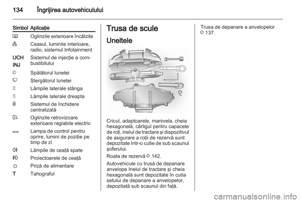 OPEL VIVARO 2012 Manual de utilizare (in Romanian) OPEL VIVARO 2012 Manual de utilizare (in Romanian)