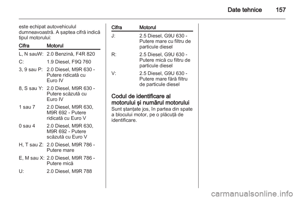OPEL VIVARO 2012 Manual de utilizare (in Romanian) OPEL VIVARO 2012 Manual de utilizare (in Romanian)