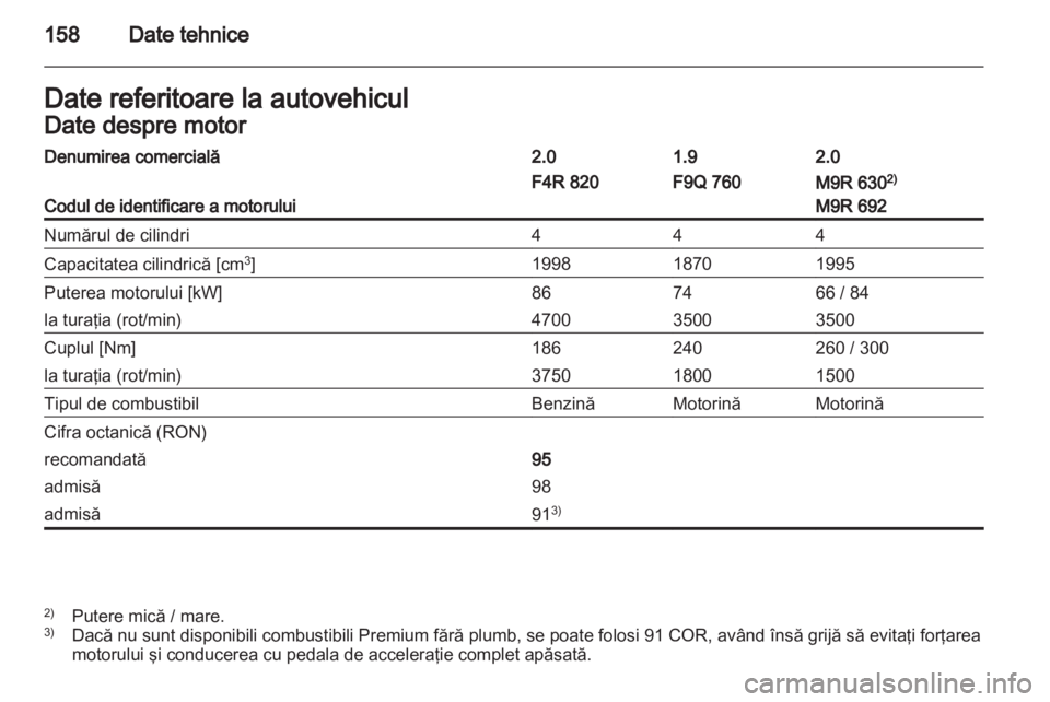 OPEL VIVARO 2012 Manual de utilizare (in Romanian) OPEL VIVARO 2012 Manual de utilizare (in Romanian)