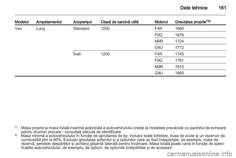 OPEL VIVARO 2012 Manual de utilizare (in Romanian) OPEL VIVARO 2012 Manual de utilizare (in Romanian)