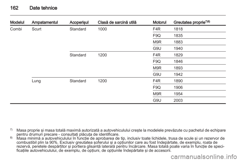 OPEL VIVARO 2012 Manual de utilizare (in Romanian) OPEL VIVARO 2012 Manual de utilizare (in Romanian)