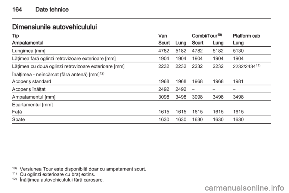 OPEL VIVARO 2012 Manual de utilizare (in Romanian) OPEL VIVARO 2012 Manual de utilizare (in Romanian)