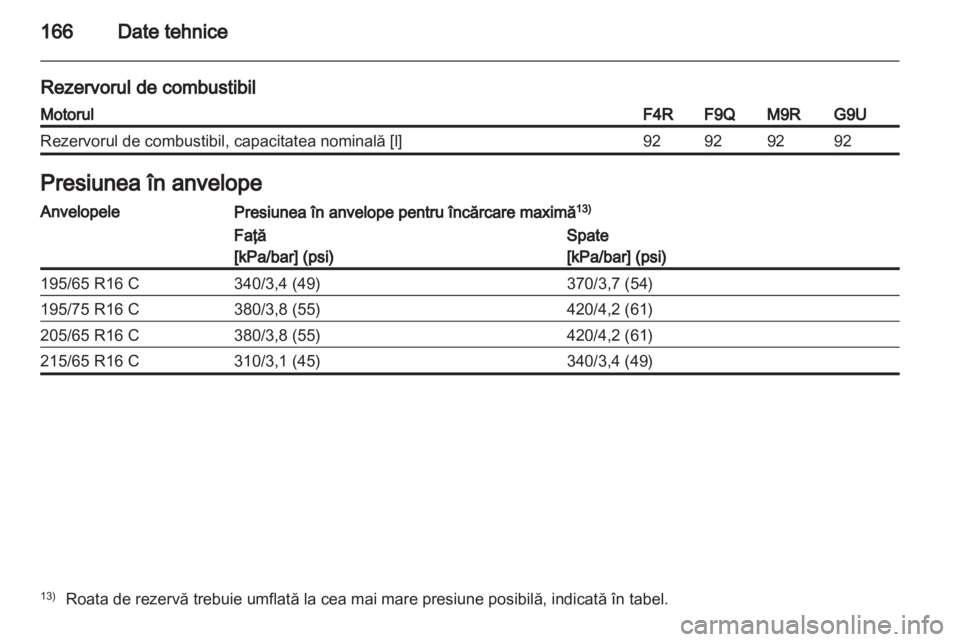 OPEL VIVARO 2012 Manual de utilizare (in Romanian) OPEL VIVARO 2012 Manual de utilizare (in Romanian)