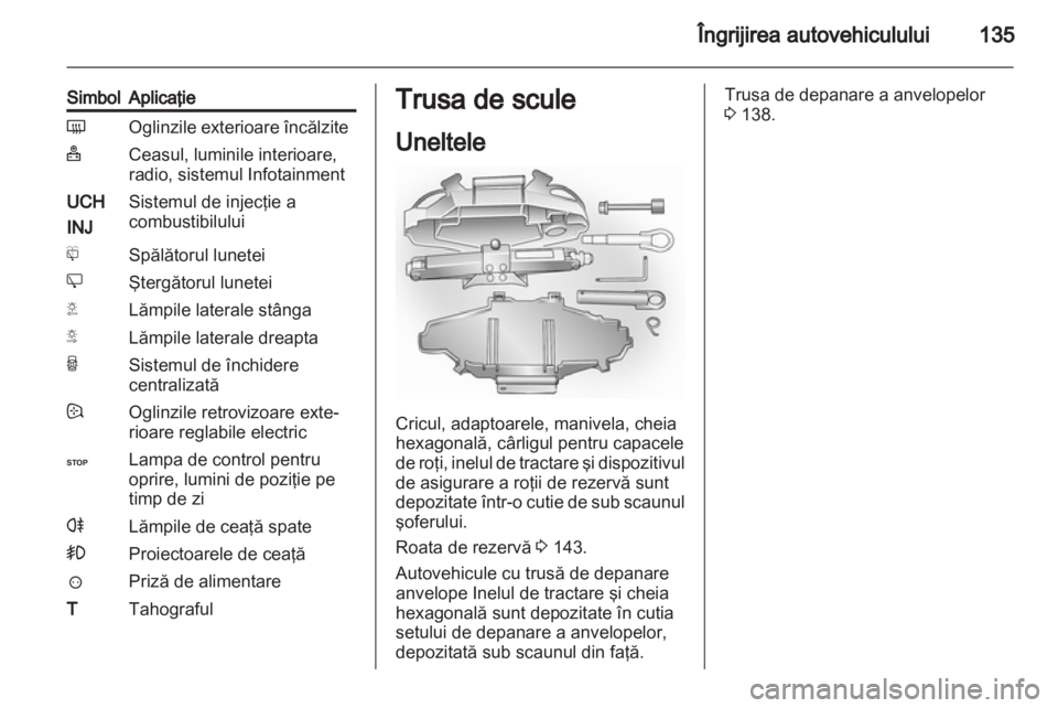 OPEL VIVARO 2013  Manual de utilizare (in Romanian) 