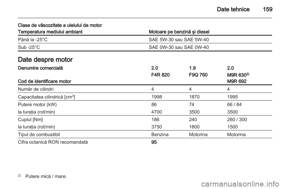 OPEL VIVARO 2013  Manual de utilizare (in Romanian) 