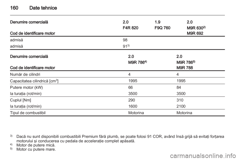 OPEL VIVARO 2013  Manual de utilizare (in Romanian) 